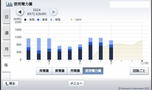 パッシブハウスに1年間住んでみた② ～消費エネルギー編～